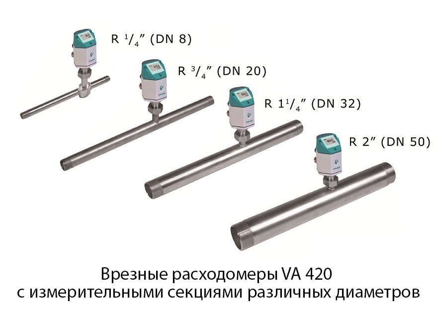 Расходомеры с измерительной секцией